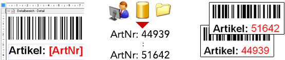 Prinzip: Labels und Etiketten mit Ihren Daten drucken!
